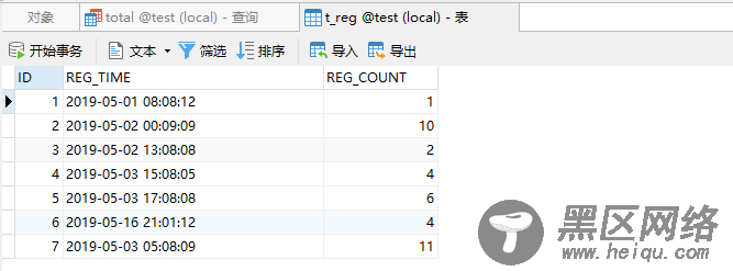 MySQL按日期分组并统计截止当前时间的总数实例教