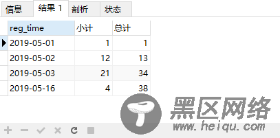 MySQL按日期分组并统计截止当前时间的总数实例教