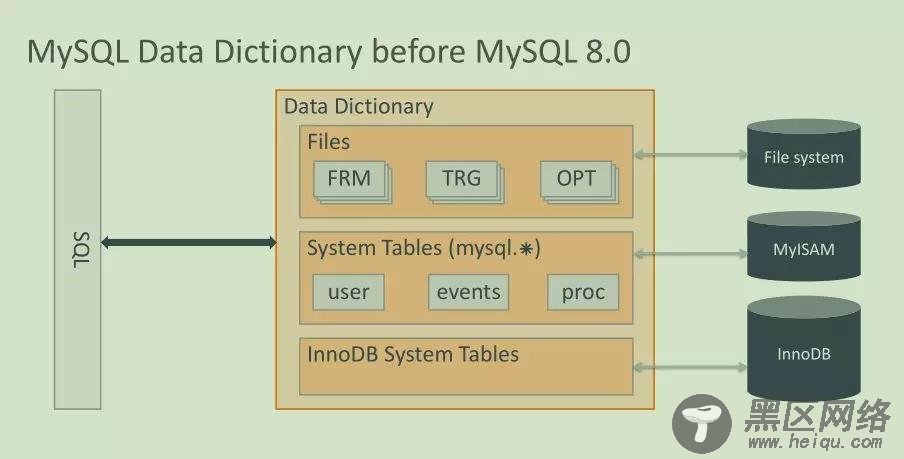 MySQL 8.0新特性之原子DDL