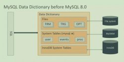 MySQL 8.0新特性之原子DDL