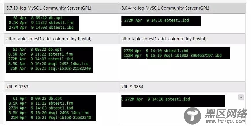 MySQL 8.0新特性之原子DDL