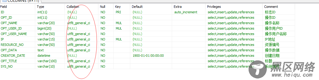 MariaDB数据库性能优化与中文乱码解决