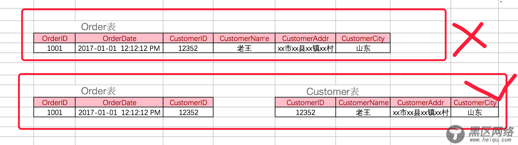 MySQL入门基础教程大全