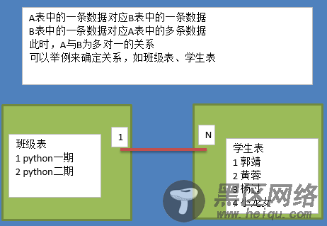 MySQL入门基础教程大全