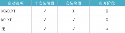 Oracle数据库常用操作命令