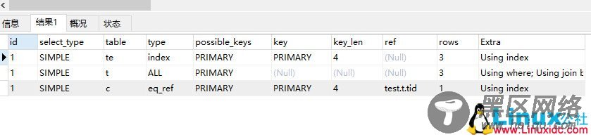 分析explain SQL执行计划