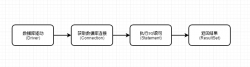 JDBC实现简单增删改查