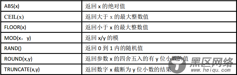 MySQL常用数值函数