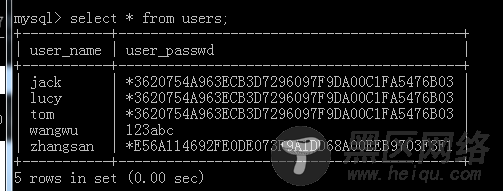 MySQL数据库简单操作及事务和索引