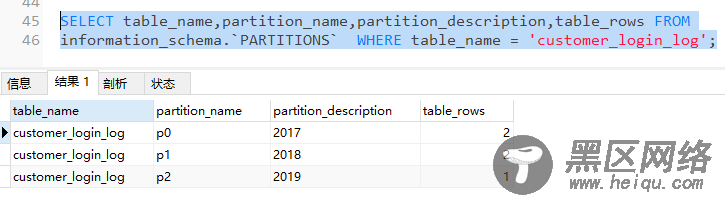 MySQL分区表使用方法