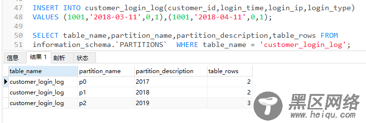 MySQL分区表使用方法