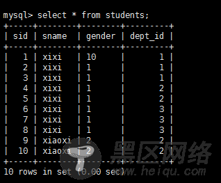 MySQL 备份与恢复详解