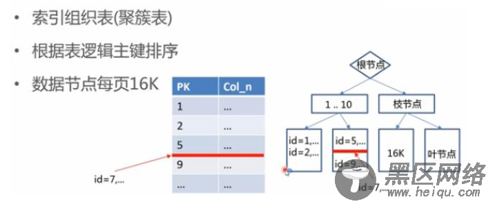 MySQL内核InnoDB存储引擎详解
