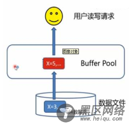 MySQL内核InnoDB存储引擎详解