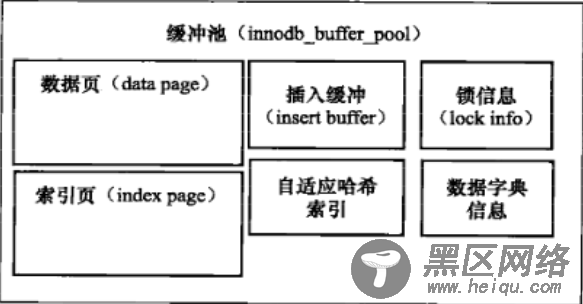 MySQL内核InnoDB存储引擎详解