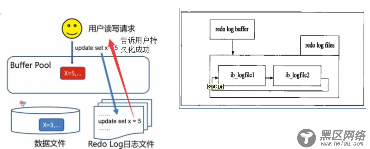 MySQL内核InnoDB存储引擎详解