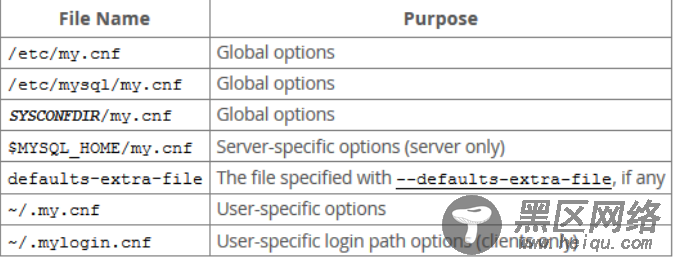 MySQL内核InnoDB存储引擎详解