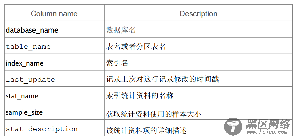 MySQL内核InnoDB存储引擎详解