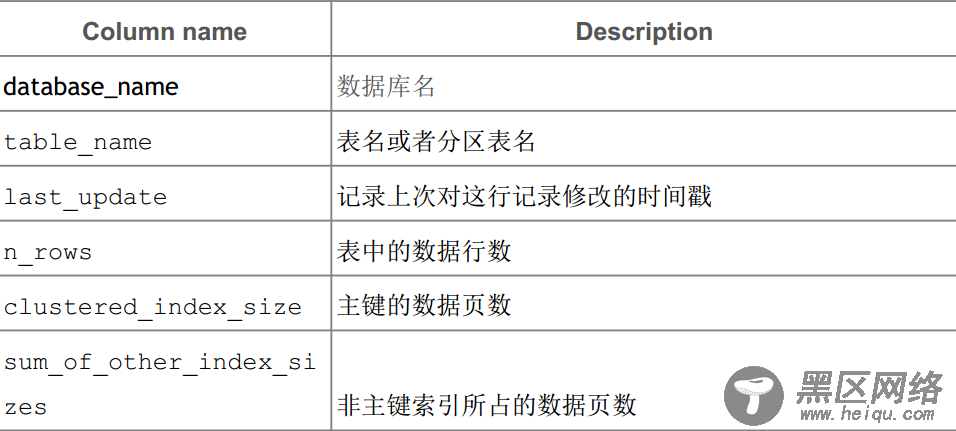MySQL内核InnoDB存储引擎详解