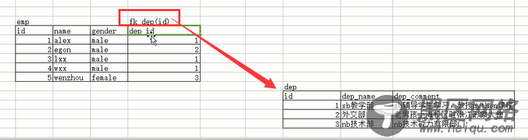 MySQL之库表操作详述