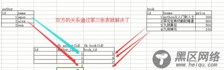 MySQL之库表操作详述