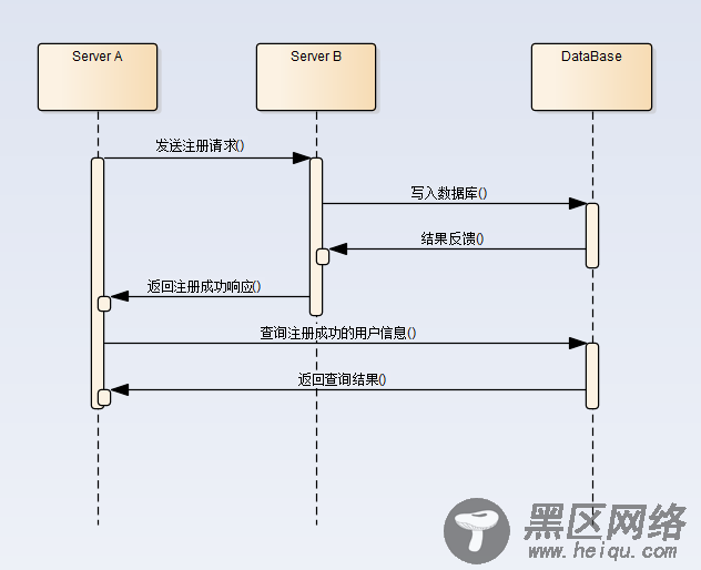 时序图