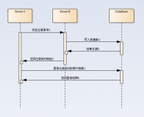 MySQL AutoCommit带来的问题