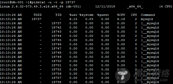 MySQL案例：一次单核CPU占用过高问题的处理
