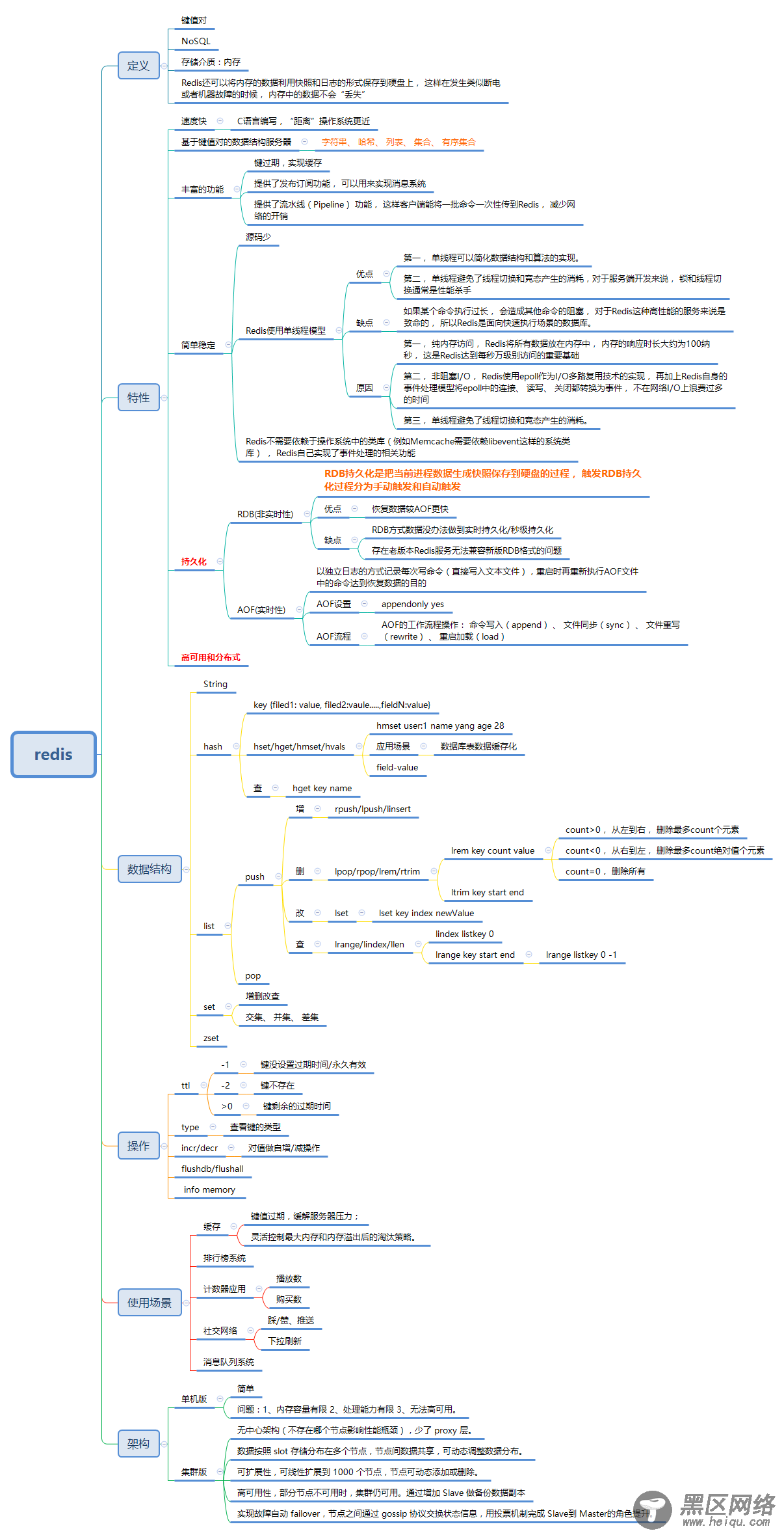 Redis数据类型与常用操作详解