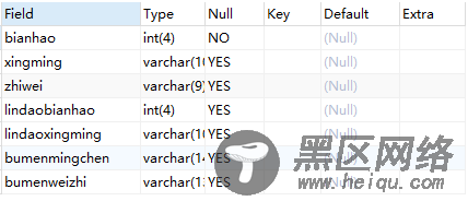 MySQL数据库之视图