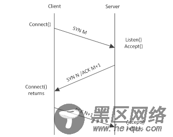 Redis偶发连接失败案例分析