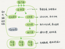 <strong>MySQL基础架构之查询语句执行流程</strong>