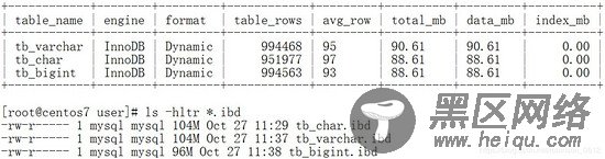 MySQL数据类型选择性能比对详解