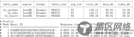 MySQL数据类型选择性能比对详解