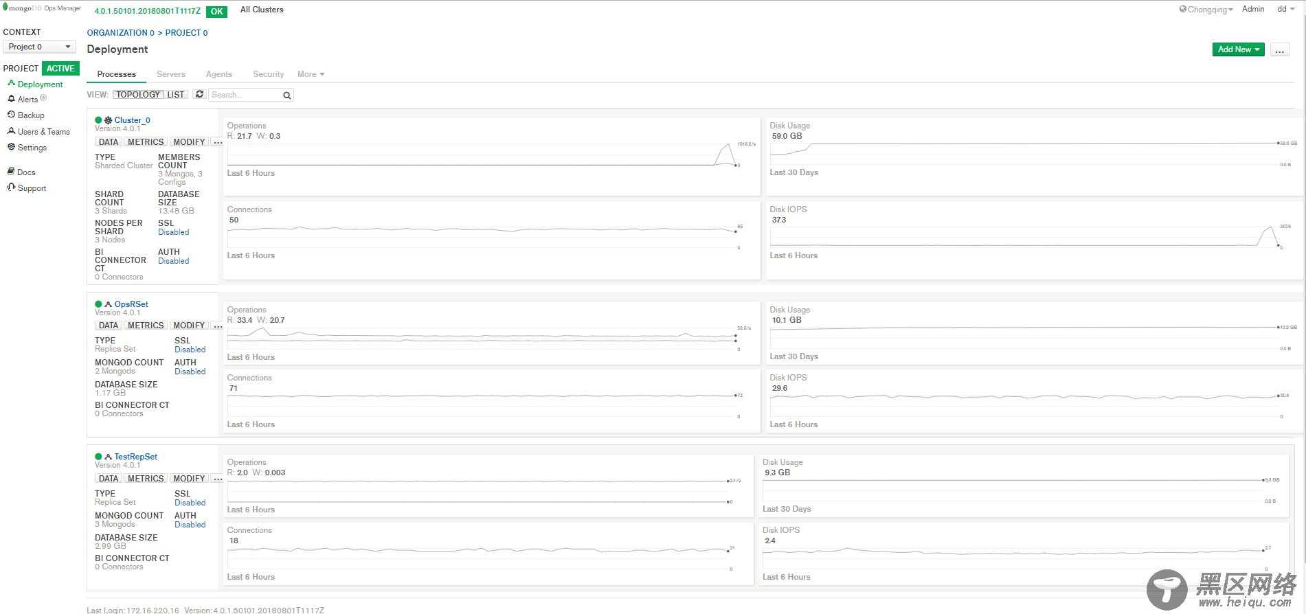 MongoDB 4.0  Sharded Cluster部署