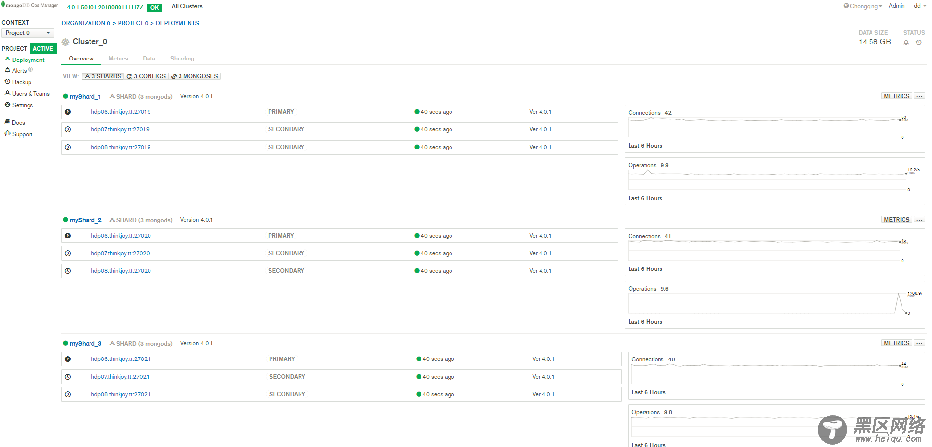 MongoDB 4.0  Sharded Cluster部署