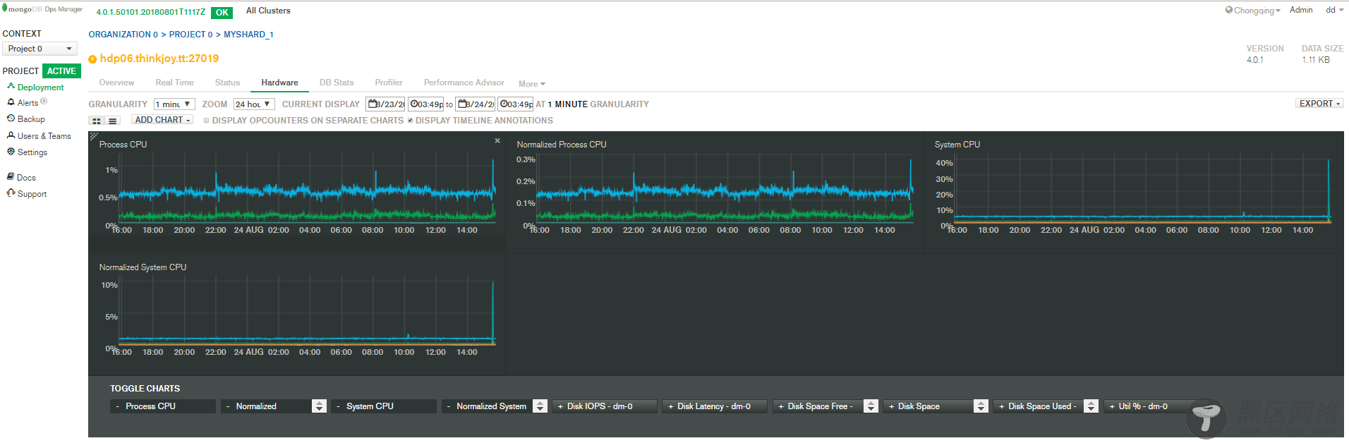 MongoDB 4.0  Sharded Cluster部署