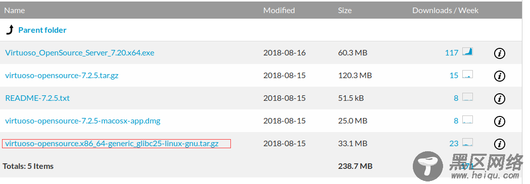 Linux系统下virtuoso数据库安装与使用