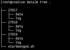 MongoDB集群架构之副本集架构