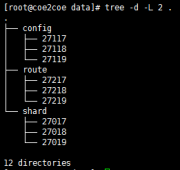 MongoDB集群架构之分片架构