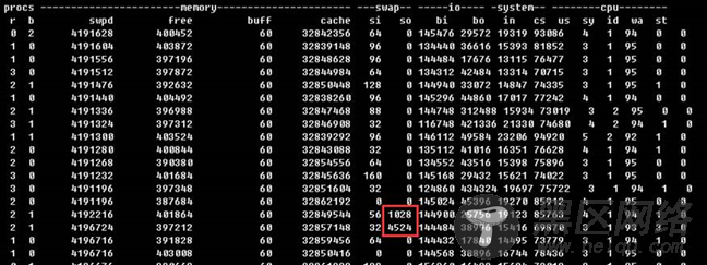 NUMA导致的MySQL服务器SWAP问题分析与解决方案