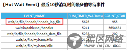 MySQL大事务导致的Insert慢的案例分析