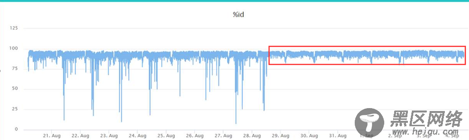 MySQL Insert语句单个批次数量过多导致的CPU性能问