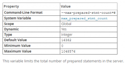MySQL的SQL预处理(Prepared)