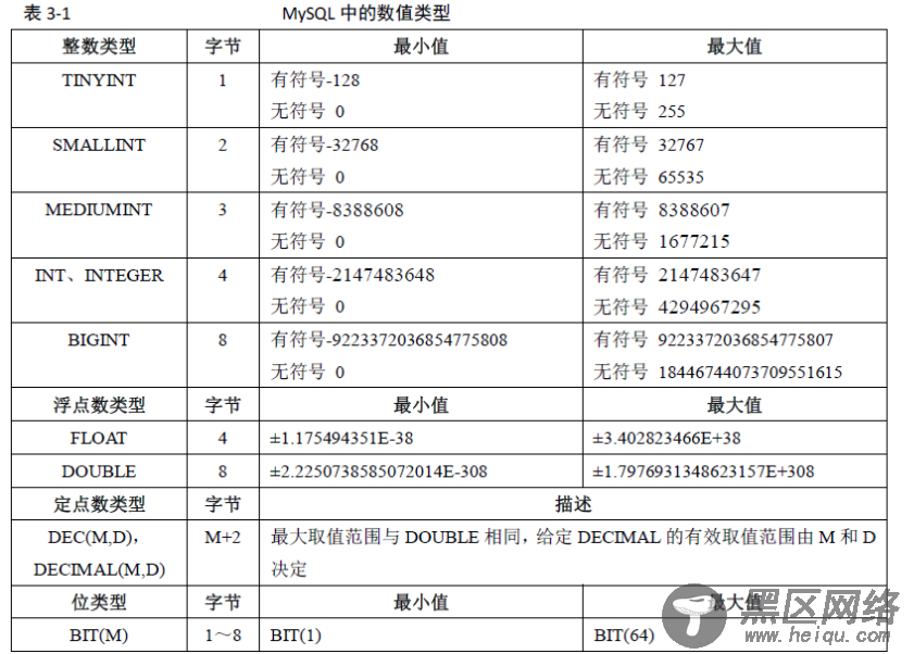 MySQL整型数据类型详解