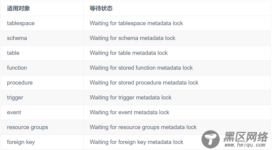 MySQL表结构变更，不可不知的Metadata Lock