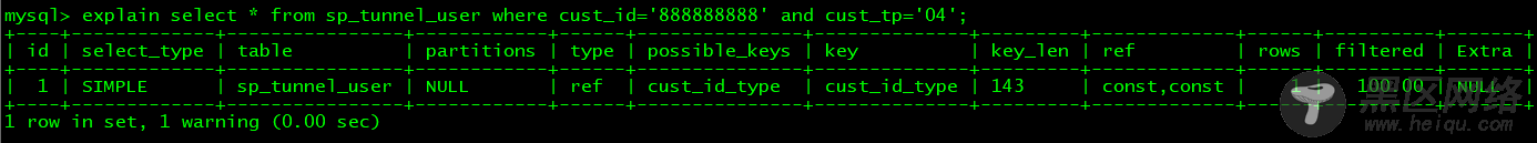 关于SQL优化这些你了解吗？