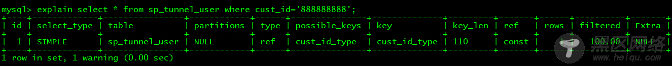 关于SQL优化这些你了解吗？