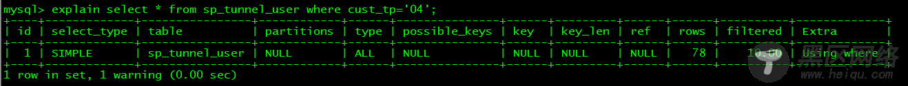 关于SQL优化这些你了解吗？