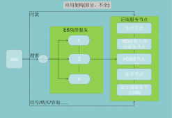 HDBS之应用代码优化